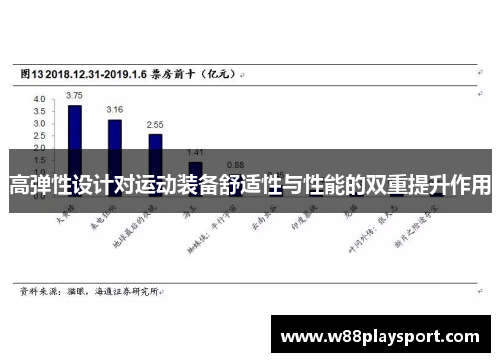 高弹性设计对运动装备舒适性与性能的双重提升作用